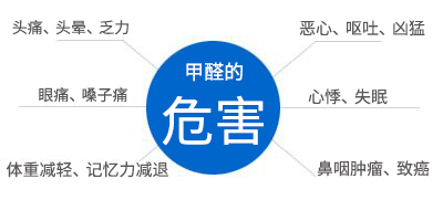 甲醛危害的症状