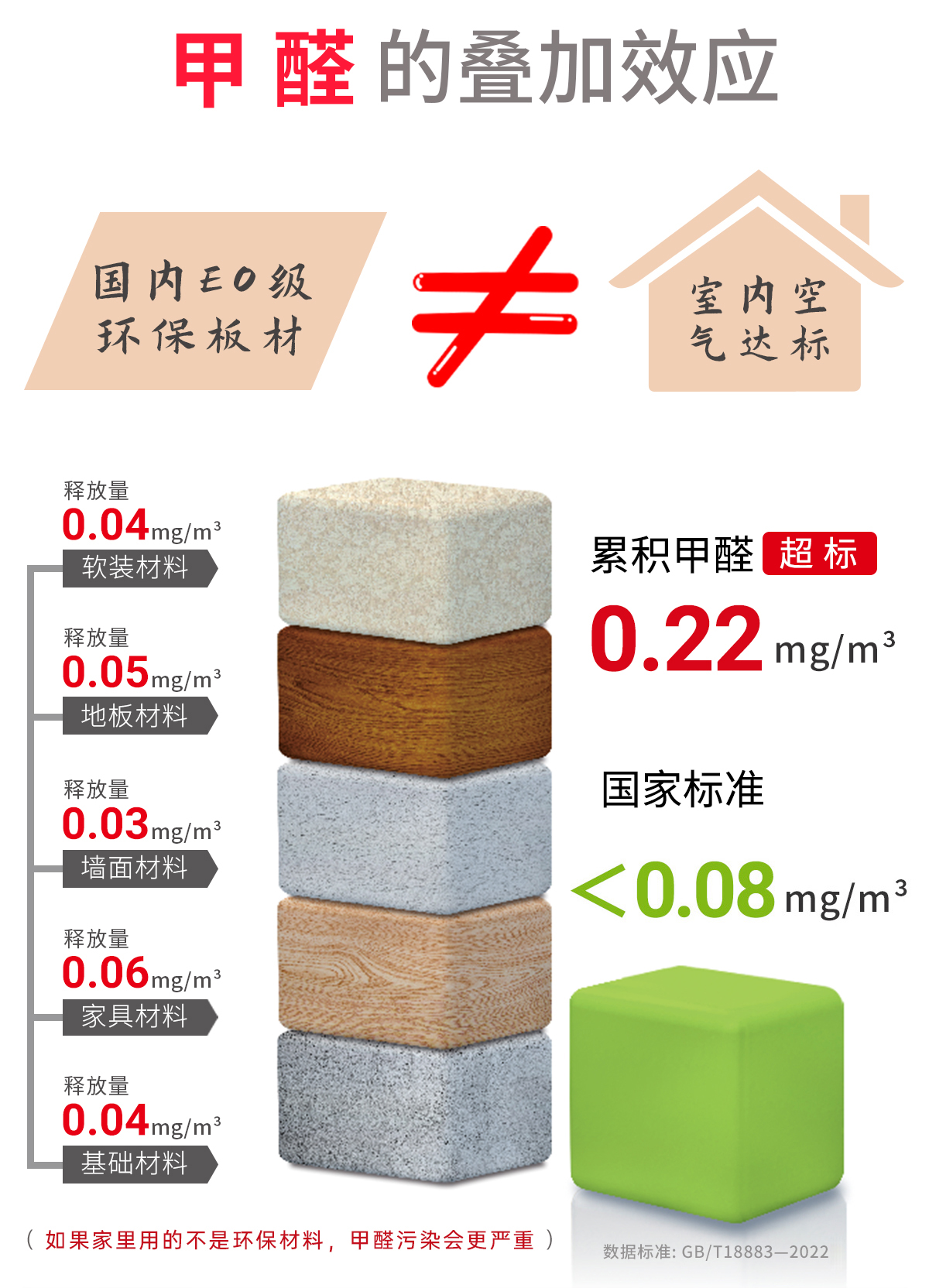 湖州除甲醛公司-湖州除甲醛-甲醛的叠加效应